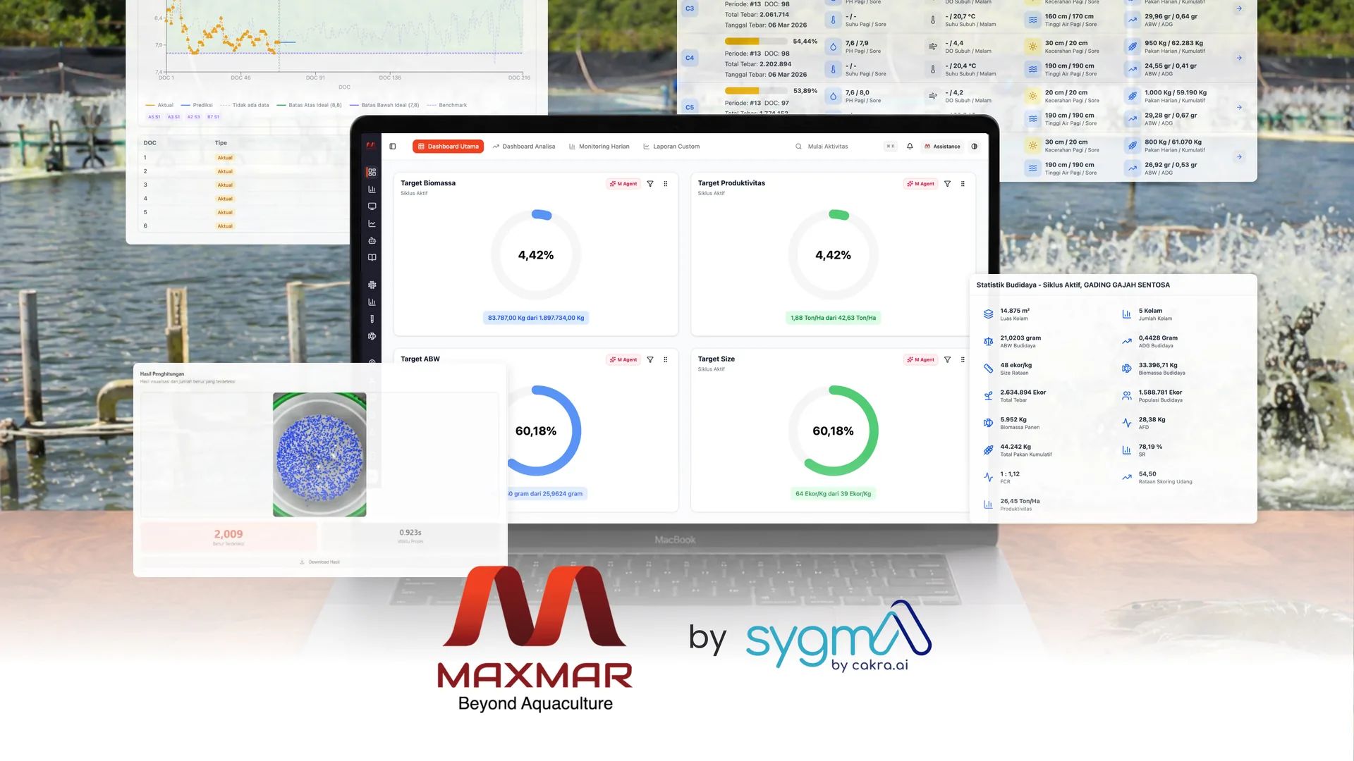 Cakra AI and Maxmar Continue Strategic Technology Partnership into Phase 3